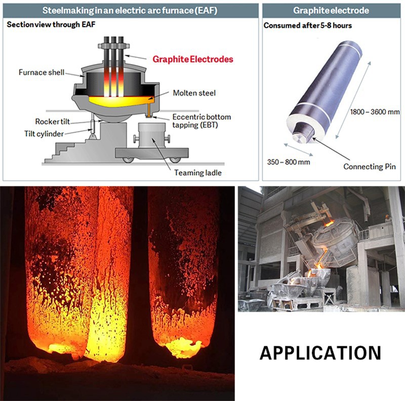Packing and shipping of RP graphite electrode